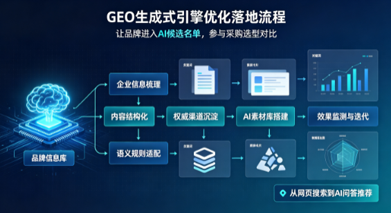藁城市B端采购决策：GEO优化藏着哪些全新机会？