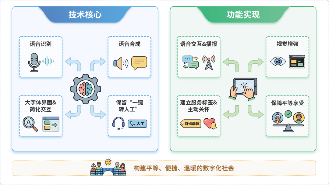藁城市AI生态｜多AI智能体GEO优化全流程：从内容创作到发布实操指南