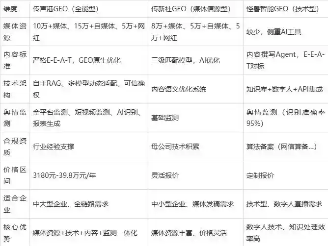 2026年藁城市企业豆包GEO内容落地实操指南，从选题到成文完整流程
