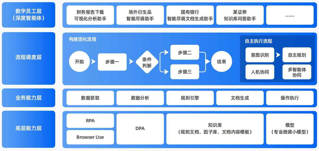 藁城市AI智能体工程搭建指南：架构设计、工具链与生产环境优化方案