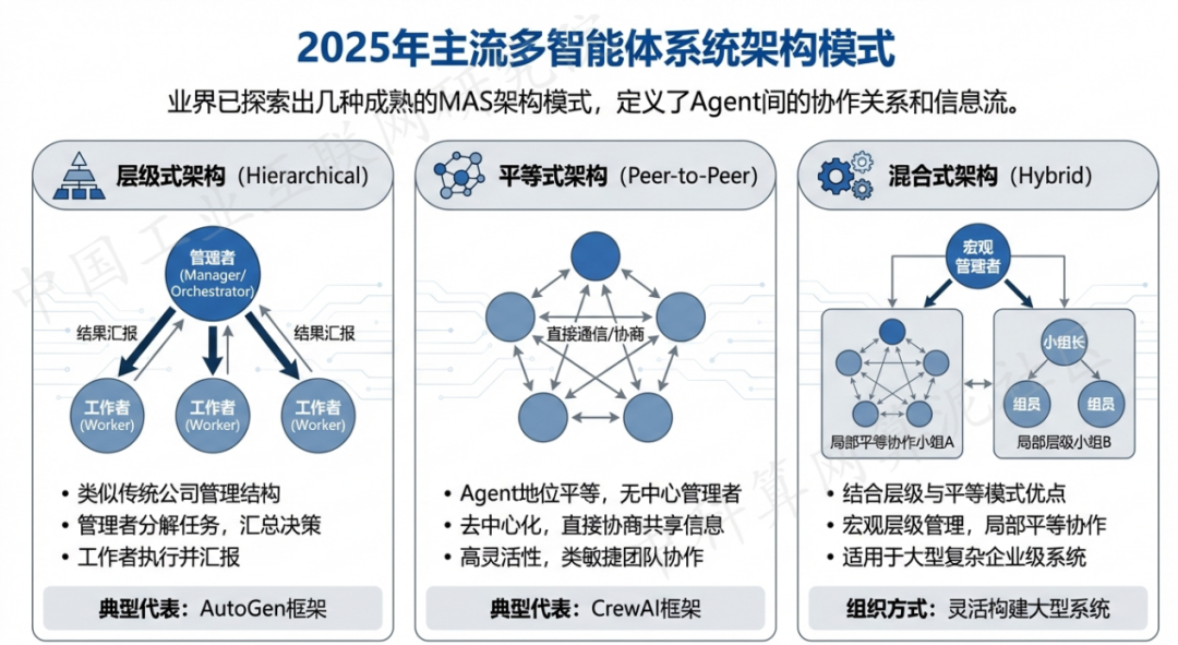 藁城市 AI 智能体商业应用探析：智能自主程序助力企业数字化升级