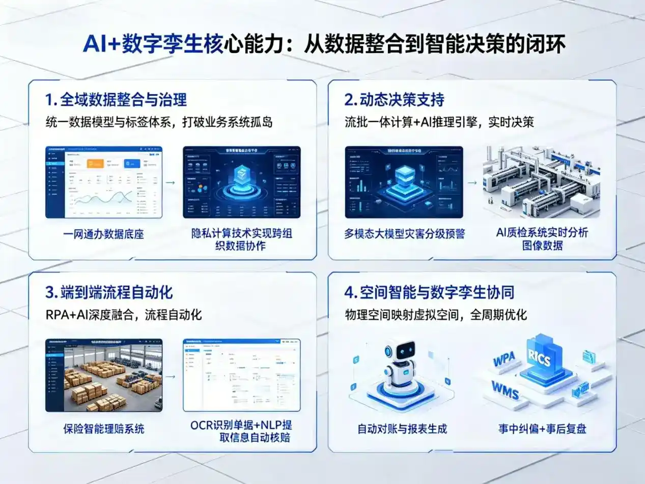 AI大模型落地优化服务｜解决藁城市企业大模型响应慢、输出不准、成本偏高问题