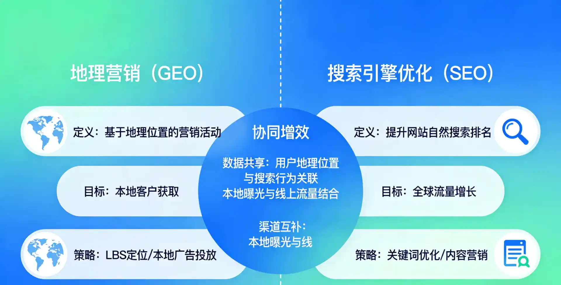 立足藁城市，从用户需求与流量逻辑，解读GEO优化的落地价值与应用前景