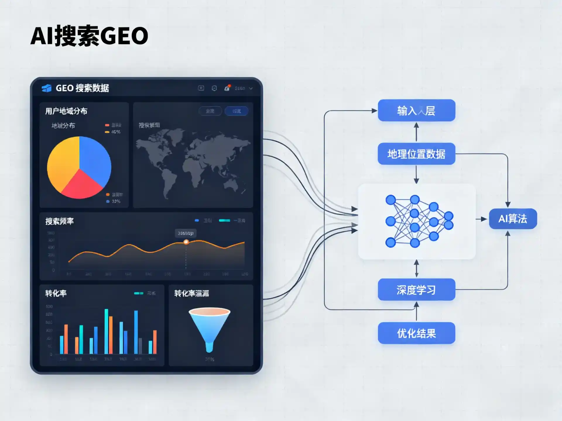 藁城市GEO优化服务商该如何筛选？生成式引擎优化行业实践观察